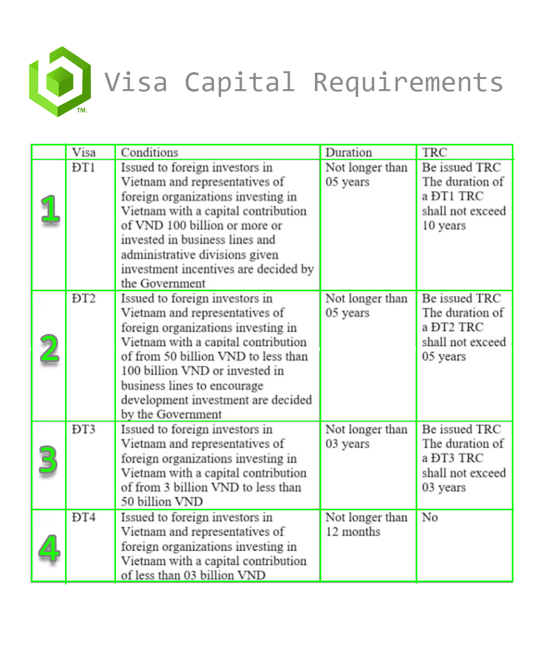 Vietnam Visa Requirements 